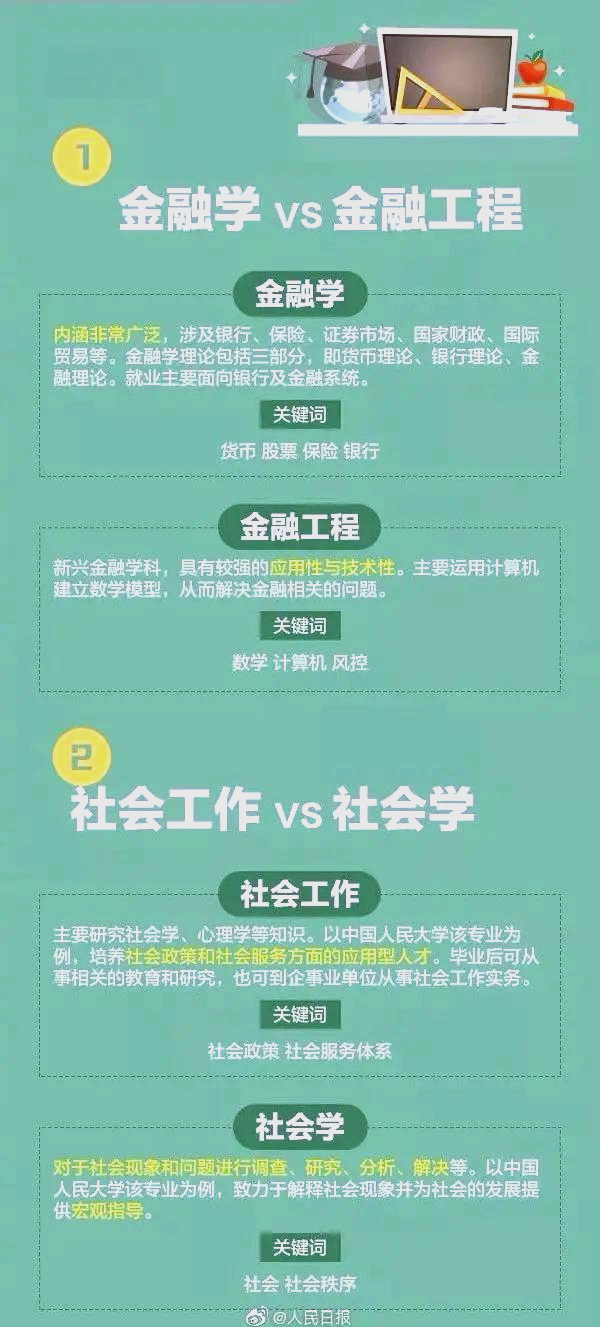 金融学学什么