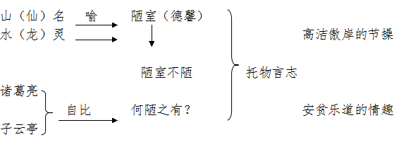 闻一多先生的说和做主要内容